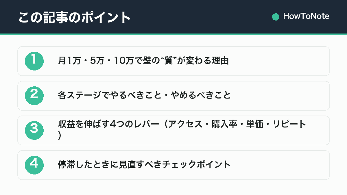 この記事のポイントまとめ
