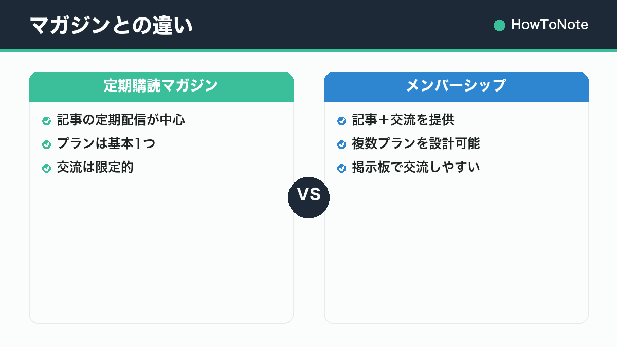 マガジンとの違い