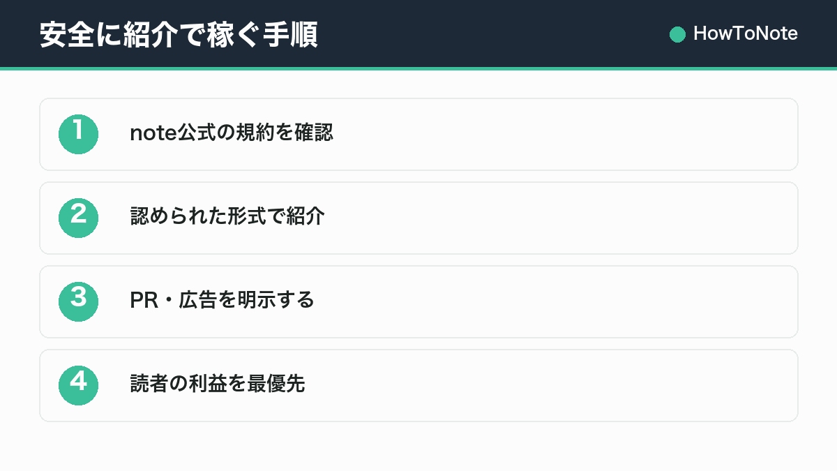 安全に紹介で稼ぐ手順