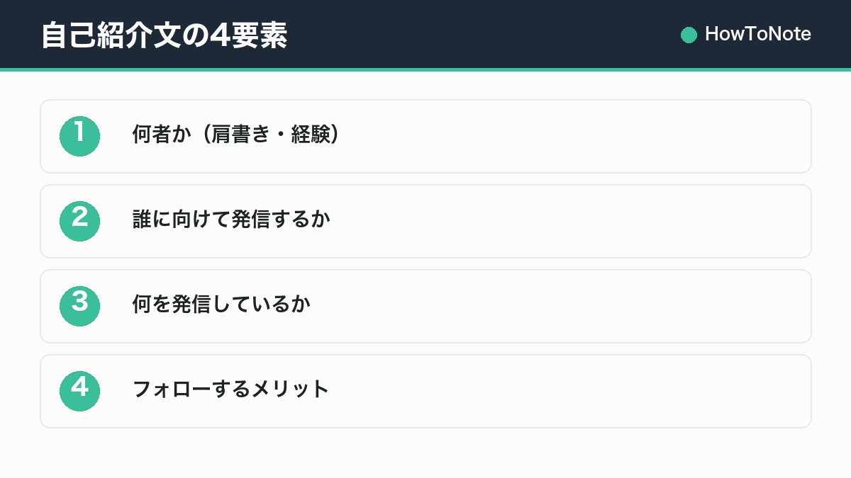 自己紹介文の4要素