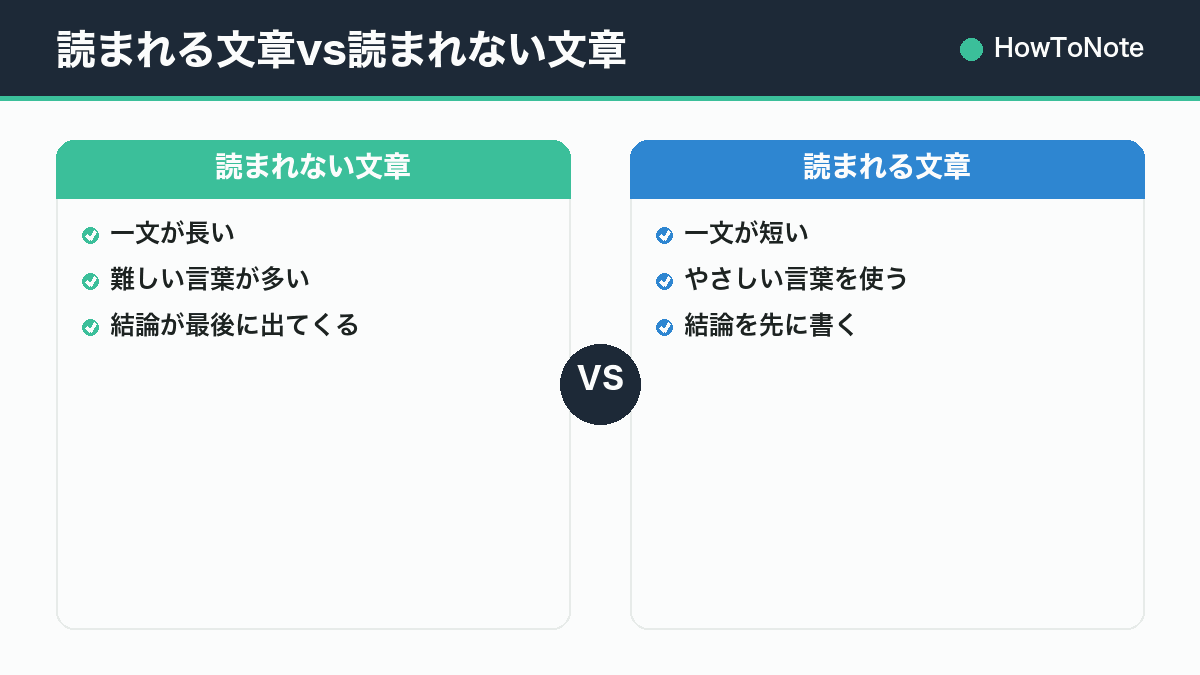 読まれる文章vs読まれない文章