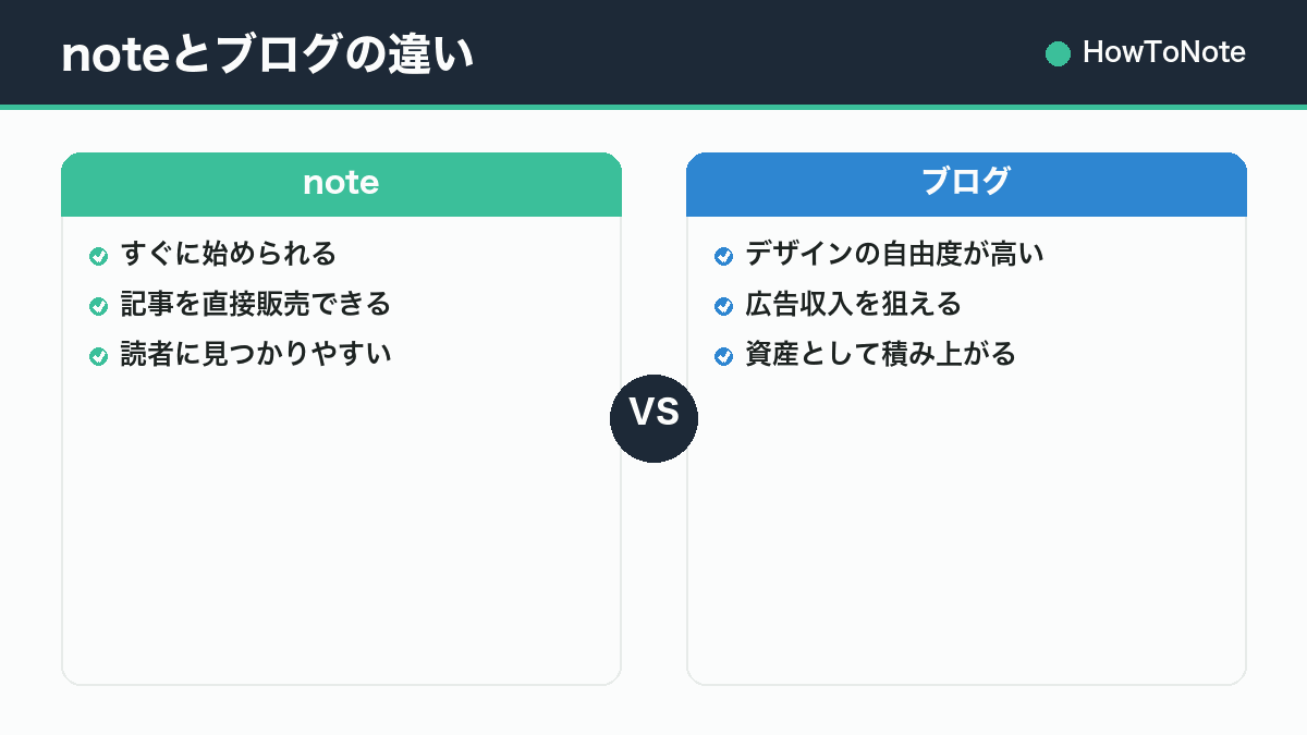 noteとブログの違い