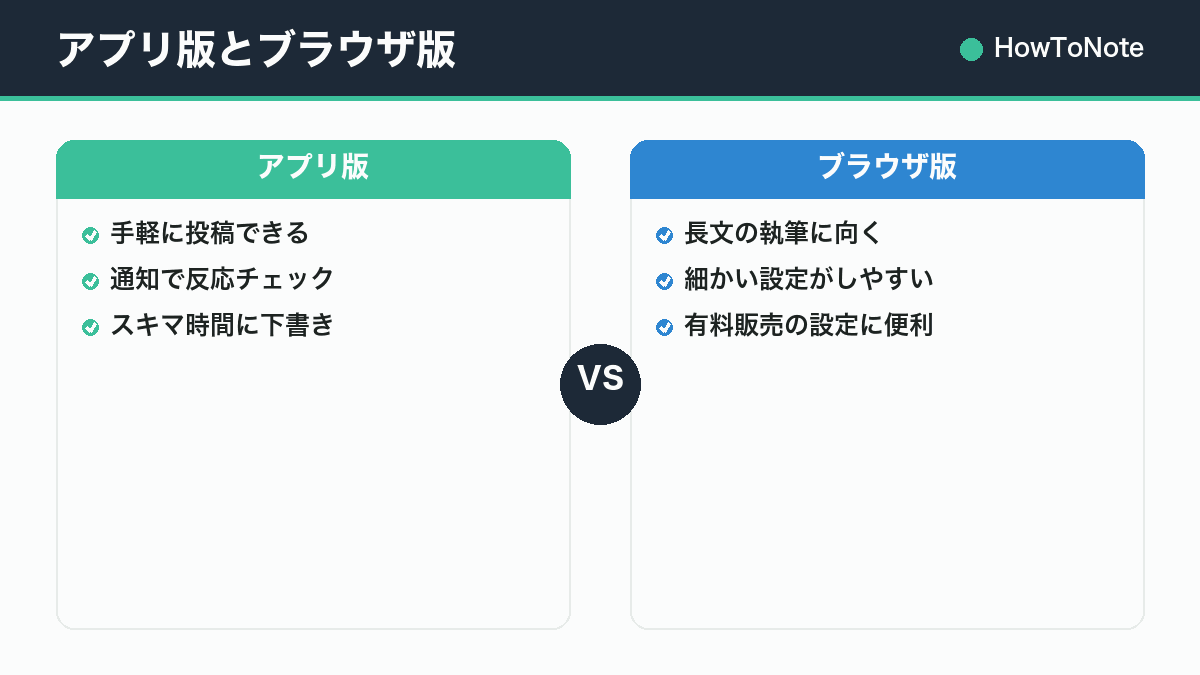 アプリ版とブラウザ版