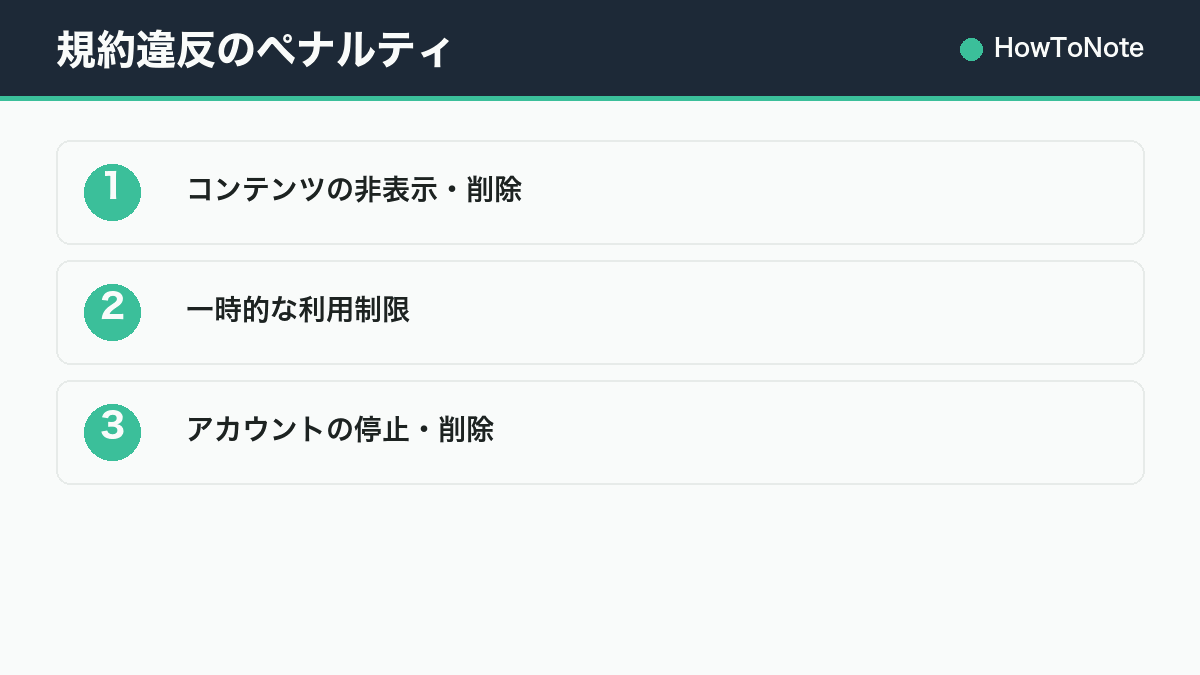 規約違反のペナルティ