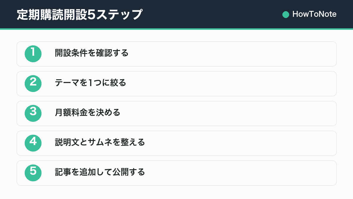 定期購読開設5ステップ