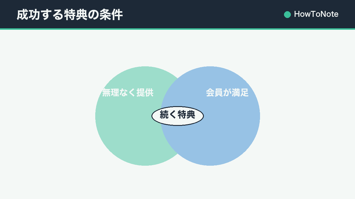 成功する特典の条件