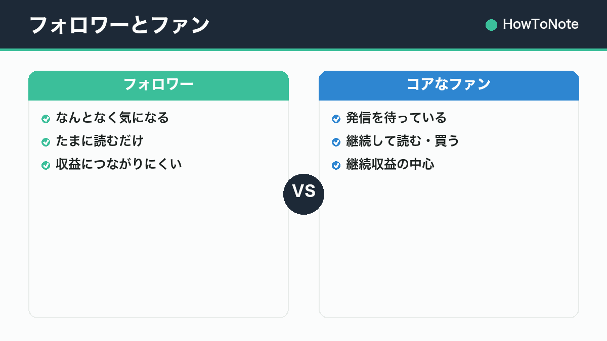 フォロワーとファン