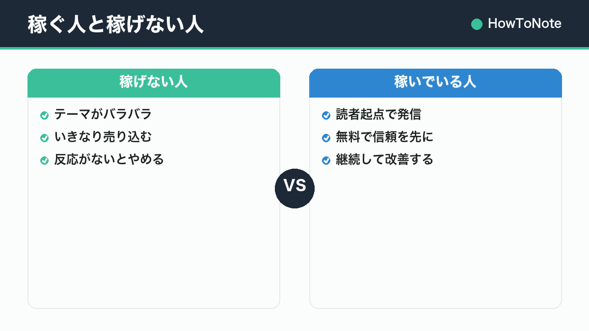 稼ぐ人と稼げない人