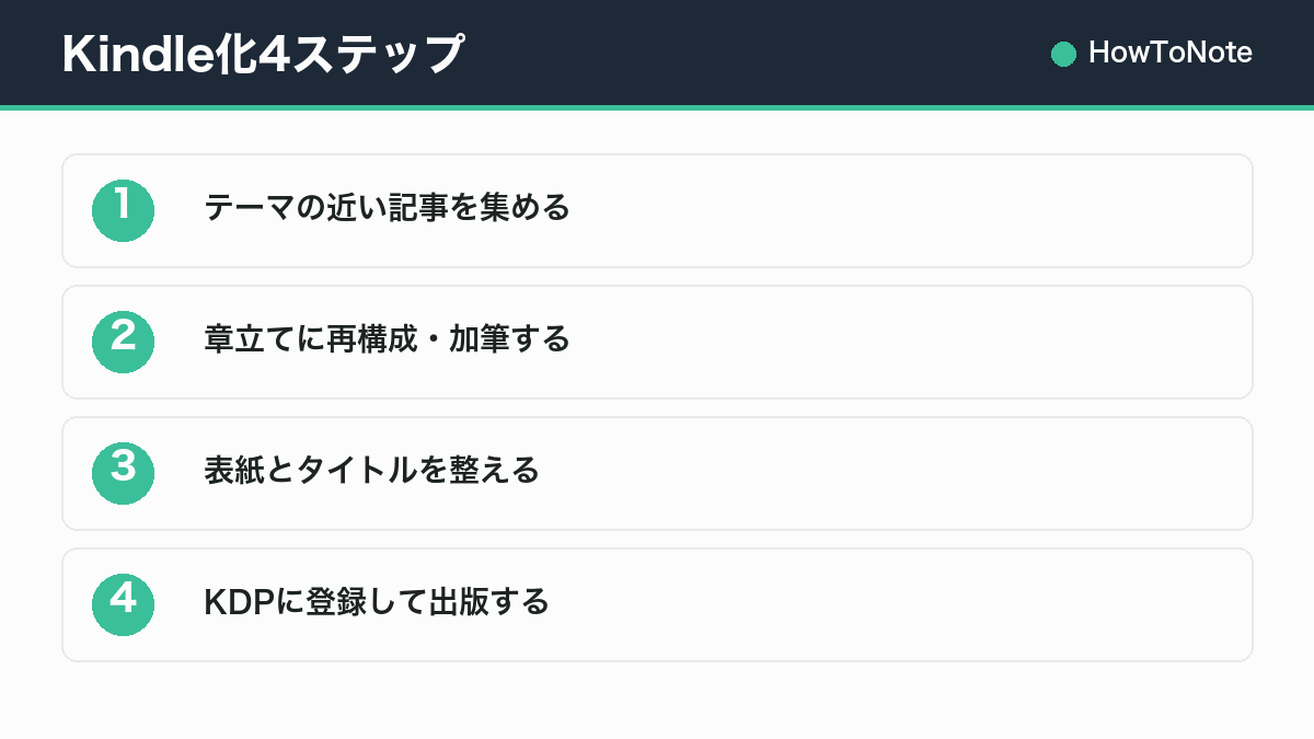 Kindle化4ステップ